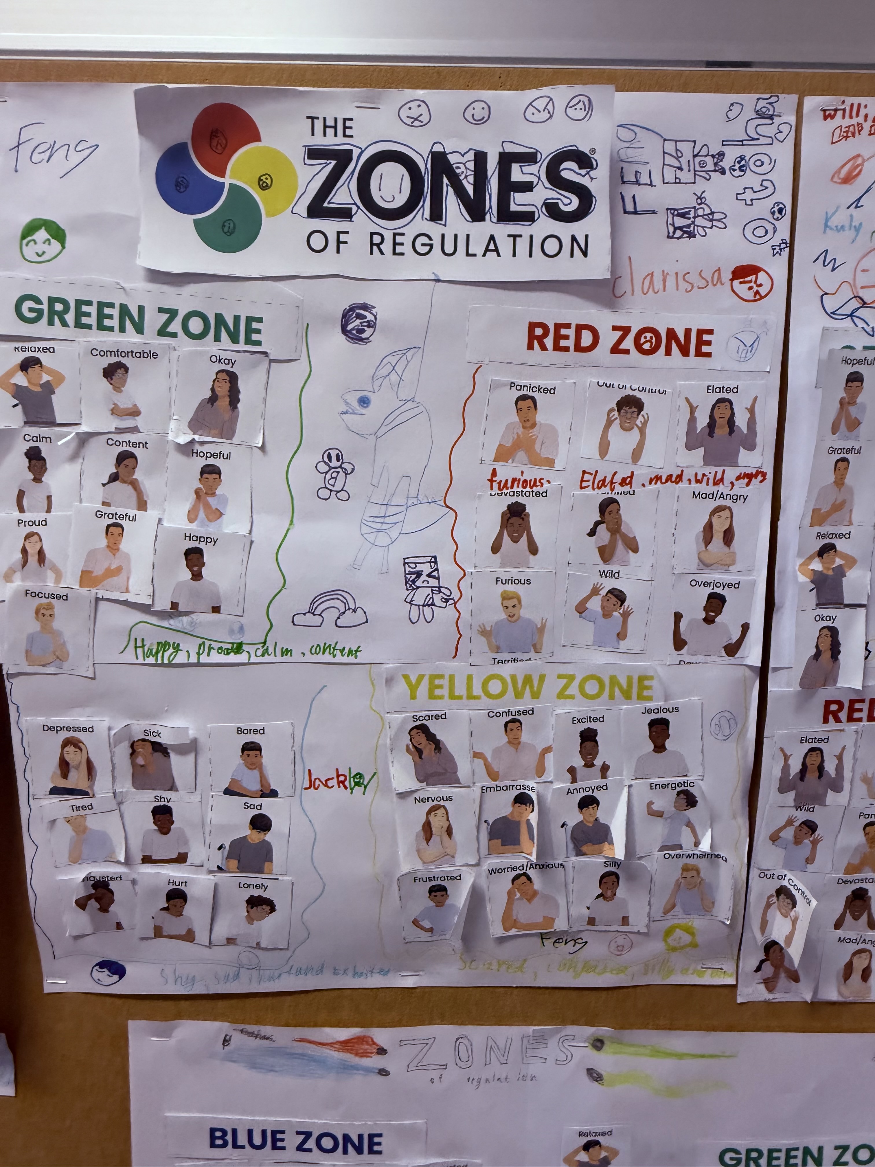 Corkboard showing the zones of regulation