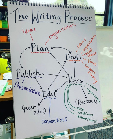 Clarinda Primary School_Anchor Chart_2