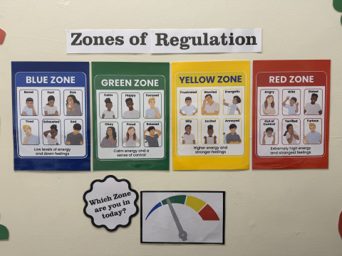 Zones of regulations diagrams on wall