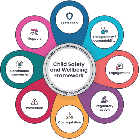 child safety